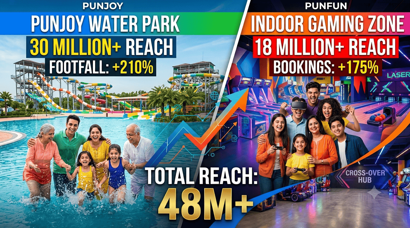 Scaling a 48 Million+ Impressions Entertainment Ecosystem.