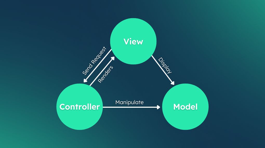 Benefits of Model-View-Controller (MVC) framework