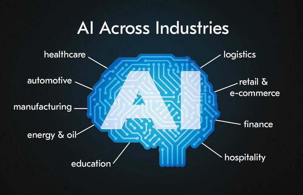 How various industries will be impacted by AI.