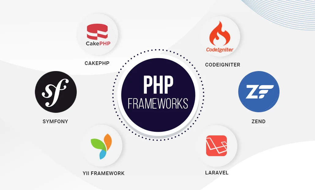 Best PHP framework for scalable app nowadays.
